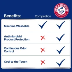 Arm & Hammer Standard/Queen Cooling Comfort Pillow Protector -Bedding Discounts GUEST 029e971d e86f 42c2 a9a7 dcd094e6d6f2