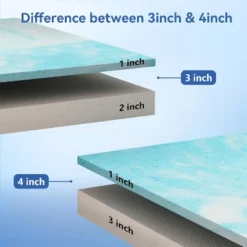 Dyonery Firm & Extra Firm Mattress Topper With Washable Cover, 2-Sides Flippable High-Density Foam Mattress Pad For Back Pain Relief -Bedding Discounts GUEST 0e103ce7 6518 410a b06a 2dd1cc2869b9