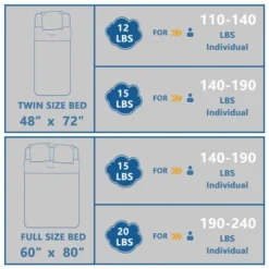 Catalonia Cotton Weighted Blanket, 15 LBS 60"x80" Full Size, Premium Heavy Blanket, Breathable Comfortable Comforter With Glass Beads For Good Sleep