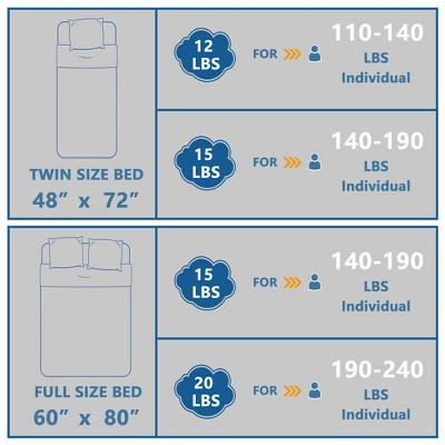 Catalonia Cotton Weighted Blanket, 15 LBS 60"x80" Full Size, Premium Heavy Blanket, Breathable Comfortable Comforter With Glass Beads For Good Sleep 1 Catalonia Cotton Weighted Blanket, 15 LBS 60"x80" Full Size, Premium Heavy Blanket, Breathable Comfortable Comforter With Glass Beads For Good Sleep