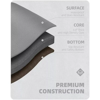 J&V TEXTILES 20" X 55" Oversized Cushioned Anti-Fatigue Kitchen Runner Mat (Blue Geo) 3 J&V TEXTILES 20" X 55" Oversized Cushioned Anti-Fatigue Kitchen Runner Mat (Blue Geo) - Image 3