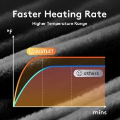 Hyleory Electric Fleece And Flannel Heated Throw Blanket With Two Size 10 Hyleory Electric Fleece And Flannel Heated Throw Blanket With Two Size -Bedding Discounts GUEST 31da63fe a03c 426b a98b bccb17c750c5