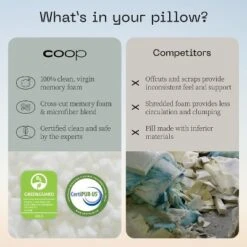 Coop Home Goods The Original - Adjustable Memory Foam Pillow - Greenguard Gold Certified -Bedding Discounts GUEST 5e19fb28 a4cd 4d4c ae35 d46a7038ea14