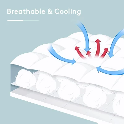 Aghana Digitals Queen Mattress Pad Cover For Back Pain With Deep Pocket 2 Aghana Digitals Queen Mattress Pad Cover For Back Pain With Deep Pocket - Image 2