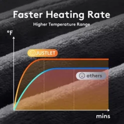 Hyleory Reversible Electric Flannel Heated Throw Blanket With Two Size 10 Hyleory Reversible Electric Flannel Heated Throw Blanket With Two Size -Bedding Discounts GUEST 79781e0e d0b5 4887 92f8 73462d50bed7