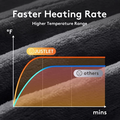 Hyleory Reversible Electric Flannel Heated Throw Blanket With Two Size 3 Hyleory Reversible Electric Flannel Heated Throw Blanket With Two Size - Image 3