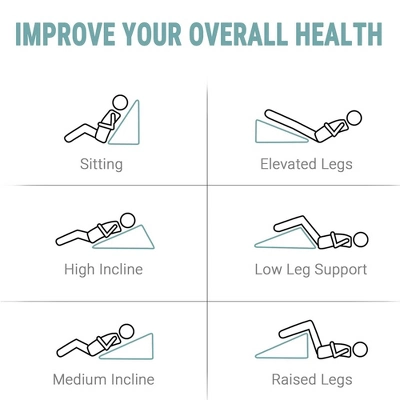 Dronery 8"Bed Wedge Triangle Pillow With Soft Memory Foam And Washable Cover,For Acid Reflux,Heartburn,Back Pain Relief,Snoring,Sleep Apnea And Gerd 9 Dronery 8"Bed Wedge Triangle Pillow With Soft Memory Foam And Washable Cover,For Acid Reflux,Heartburn,Back Pain Relief,Snoring,Sleep Apnea And Gerd - Image 9