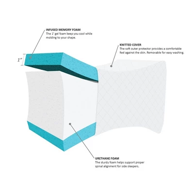 Kumasinova Orthopedic Knee Pillow For Side Sleepers,Memory Foam Pillows For Pain Relief,OEKO-TEX Certified Bed Pillows For Spinal Alignment,White 2 Kumasinova Orthopedic Knee Pillow For Side Sleepers,Memory Foam Pillows For Pain Relief,OEKO-TEX Certified Bed Pillows For Spinal Alignment,White - Image 2