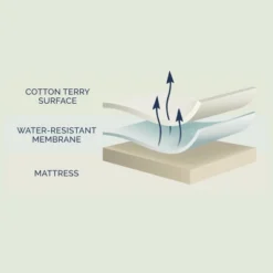Luna Waterproof Mattress Protector - Mattress Cover With Breathable Cotton Terry Surface - Noiseless - Home Essentials -Bedding Discounts GUEST e773a5ec 4e0d 4904 a43e 4525dbf1af05